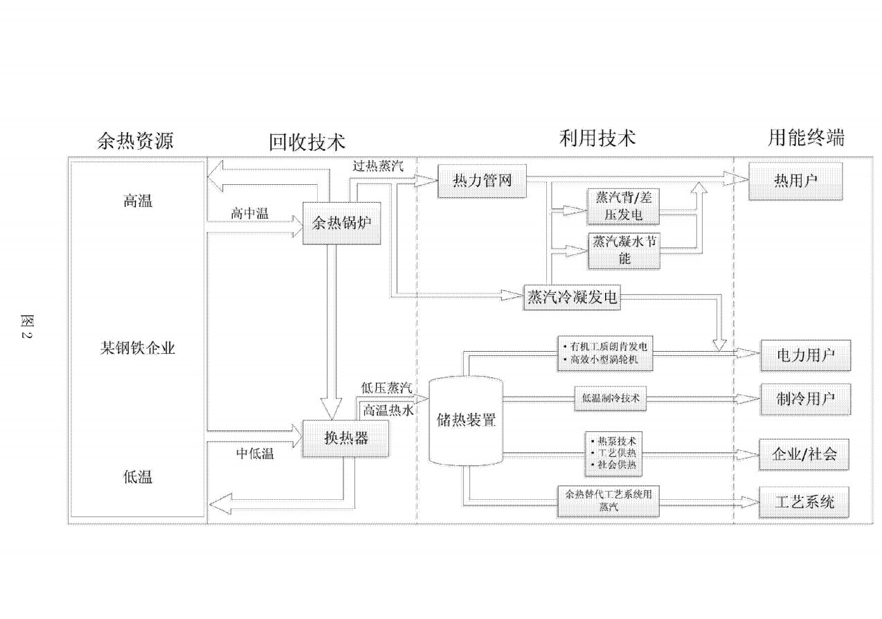 热能梯级利用.png