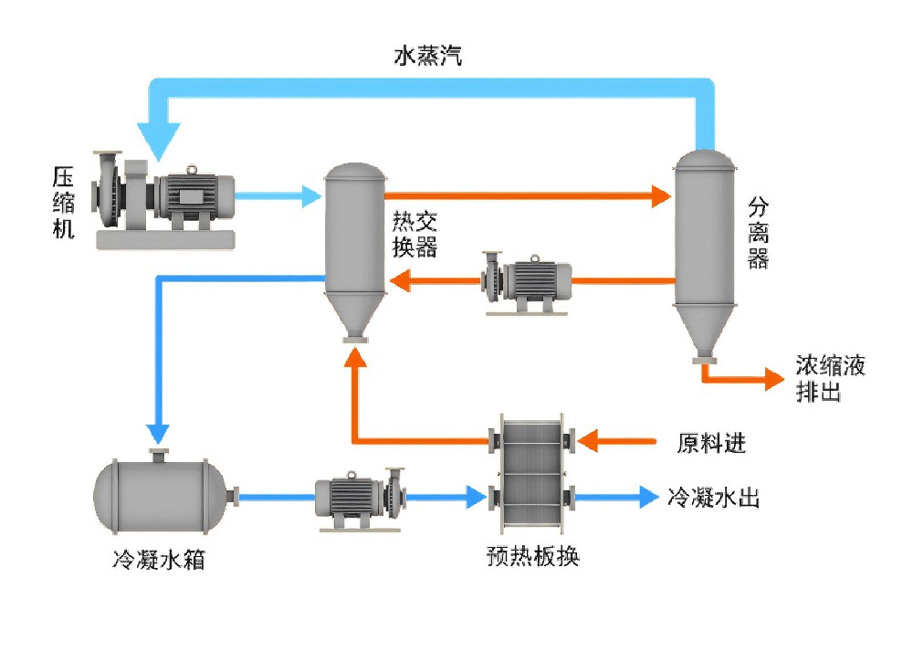 酸性废水协同处理装置